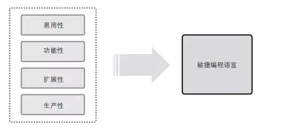 为什么选择python编程语言入门黑客攻防 给你几个理由!