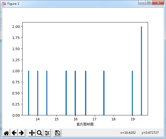 Python使用pylab库实现绘制直方图功能示例