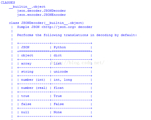 Python学习笔记之解析json的方法分析