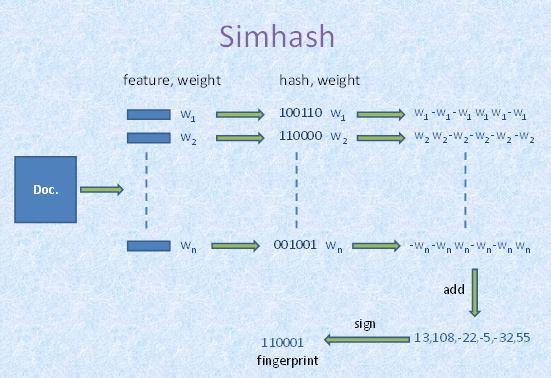 python实现simhash算法实例