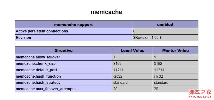 windows环境下php配置memcache的具体操作步骤