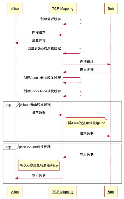 Python实现TCP协议下的端口映射功能的脚本程序示例