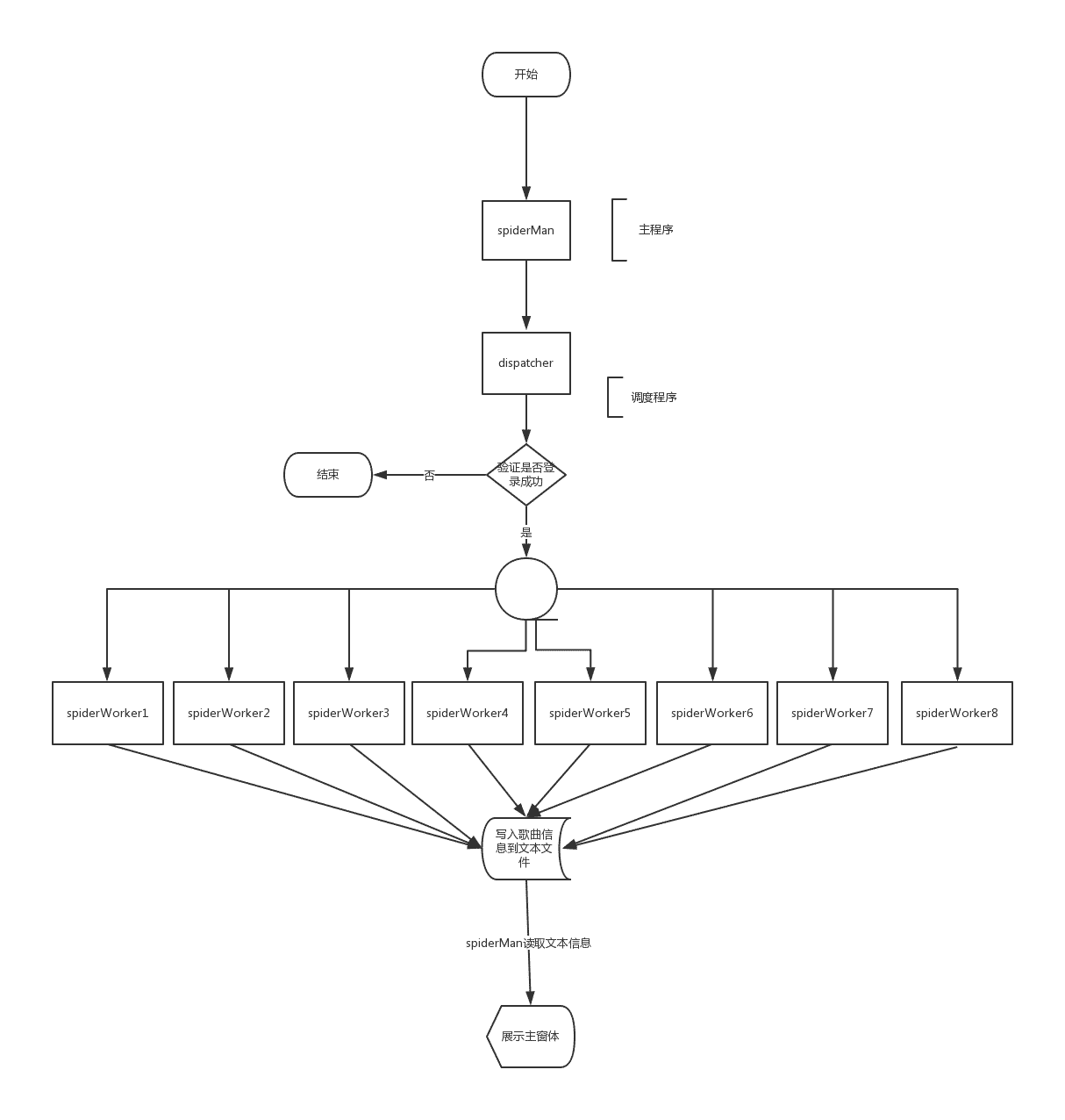 基于python实现的百度音乐下载器python pyqt改进版(附代码)