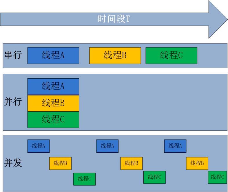 老生常谈进程线程协程那些事儿