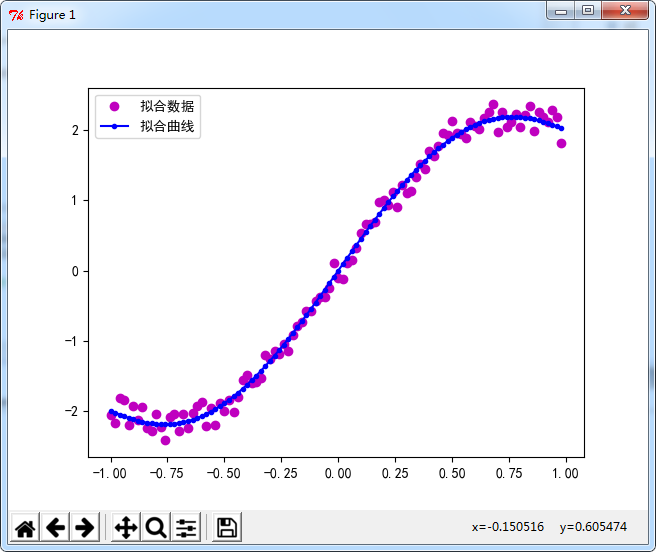 Python实现的多项式拟合功能示例【基于matplotlib】