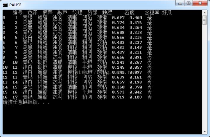 利用pandas读取中文数据集的方法