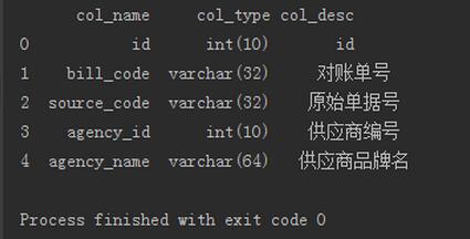 Python如何读取MySQL数据库表数据