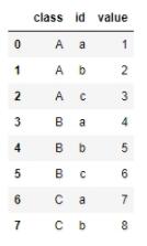 pandas multiIndex选定指定索引的行