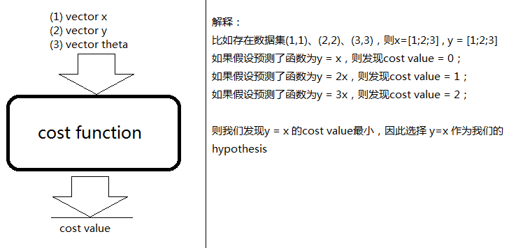 Cost Function