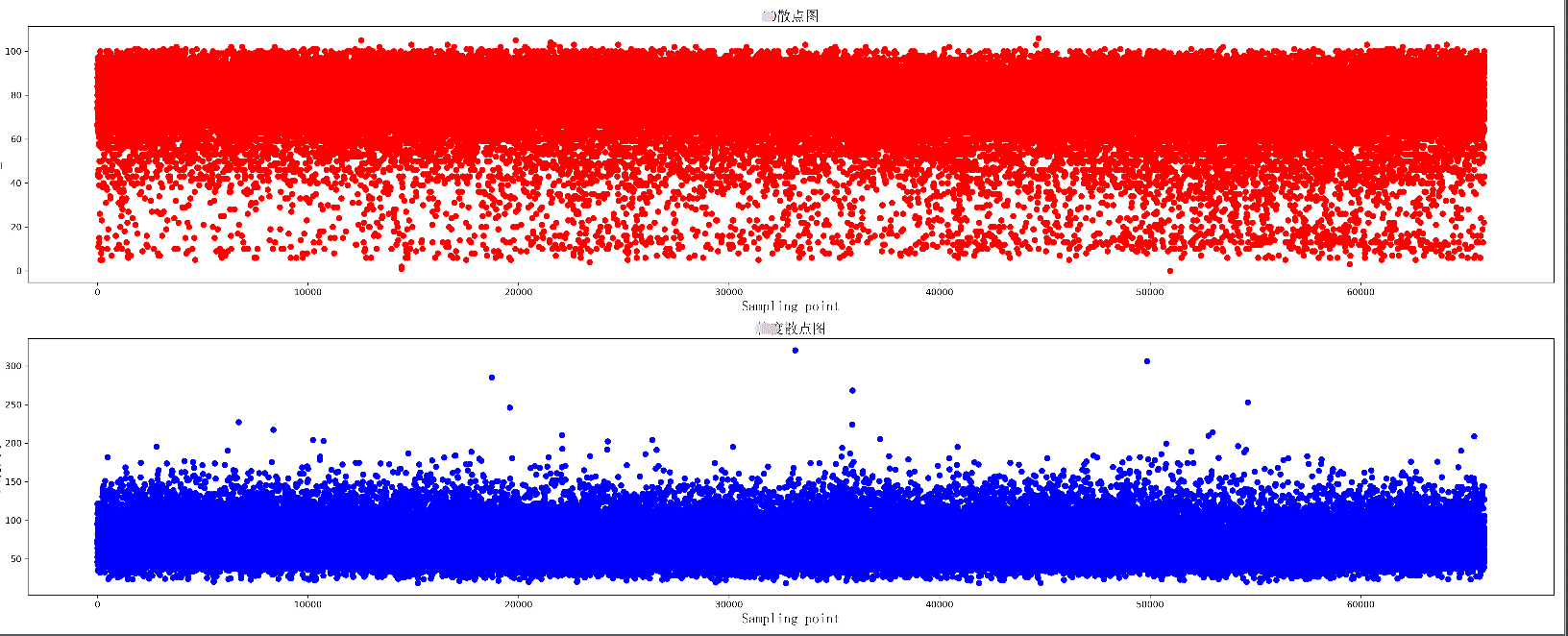 Python散点图与折线图绘制过程解析