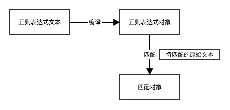 Python正则表达式完全指南