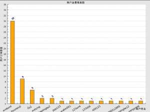 php报表之jpgraph柱状图实例代码