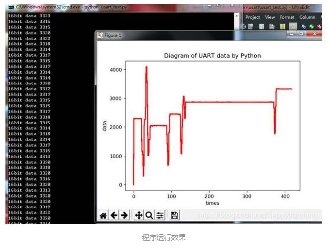 Python 读取串口数据,动态绘图的示例