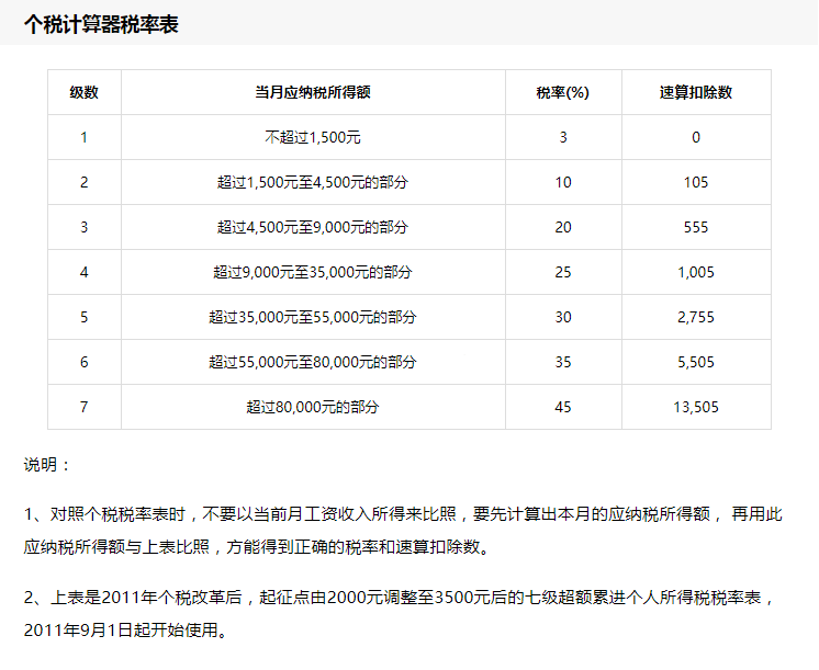 Python实现扣除个人税后的工资计算器示例