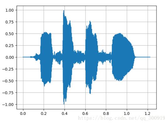 使用python实现语音文件的特征提取方法