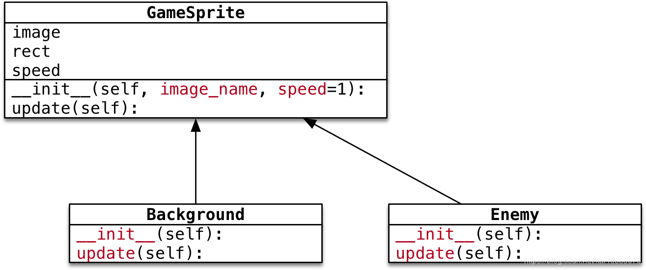 python飞机大战pygame游戏之敌机出场实现方法详解