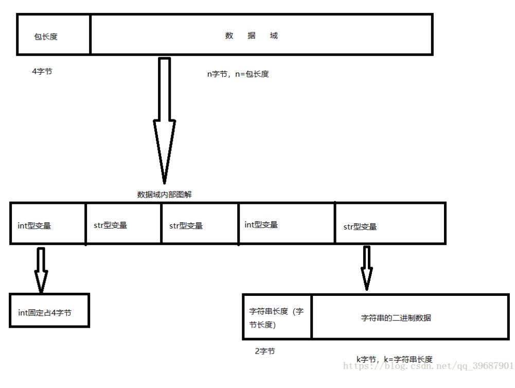 python设计tcp数据包协议类的例子