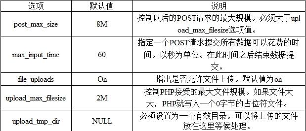 php文件上传你必须知道的几点