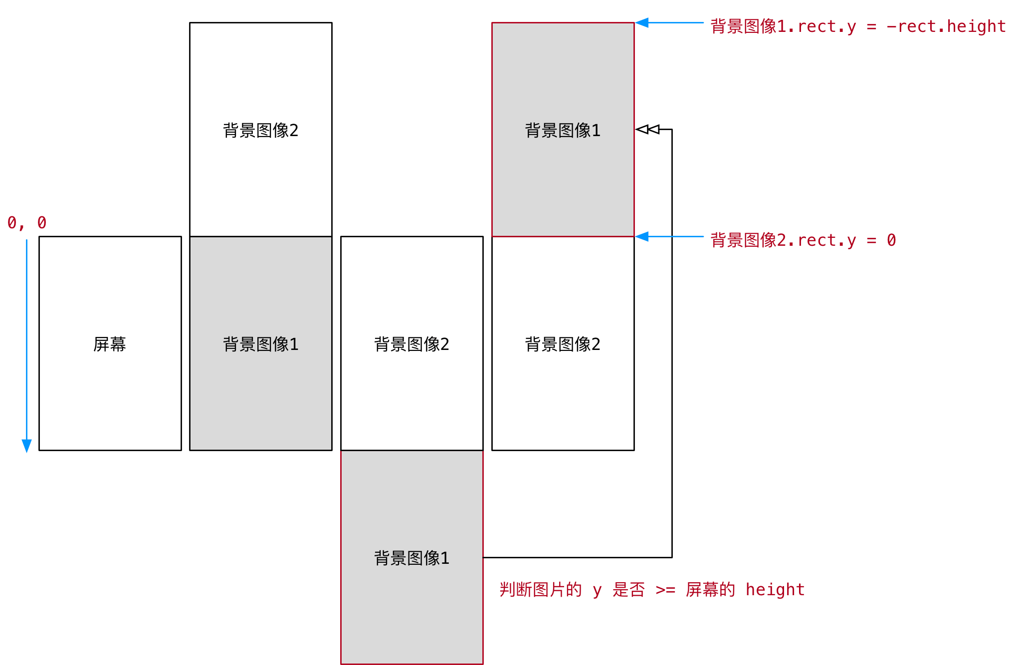 python飞机大战pygame游戏背景设计详解