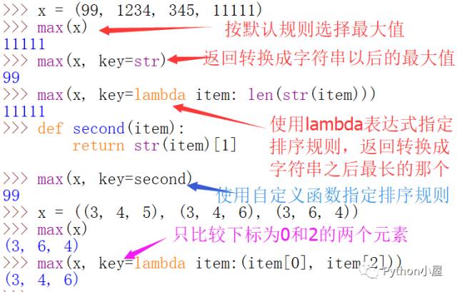 python中的内置函数max()和min()及mas()函数的高级用法