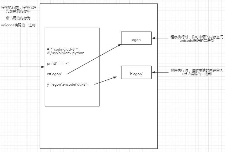 老生常谈Python基础之字符编码