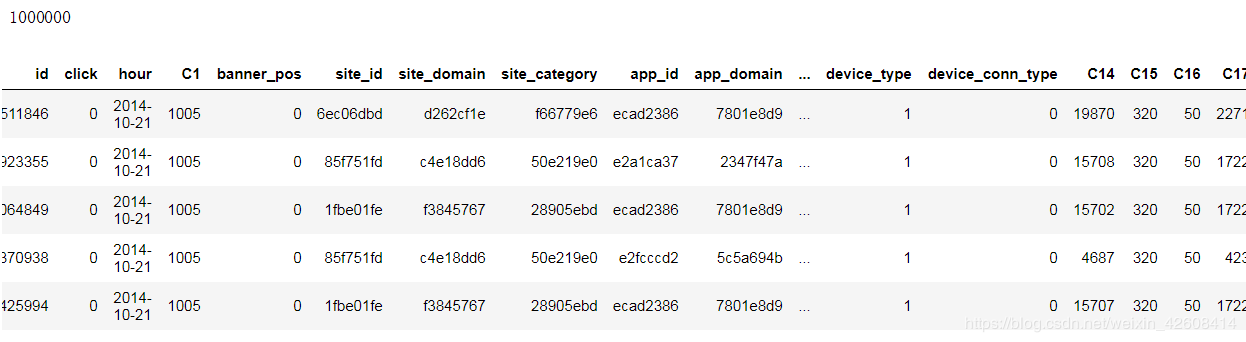 使用python进行广告点击率的预测的实现