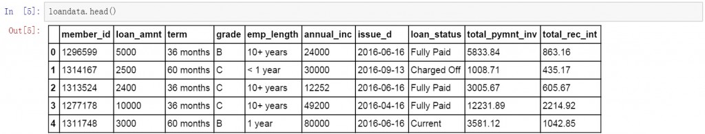 Python进行数据提取的方法总结