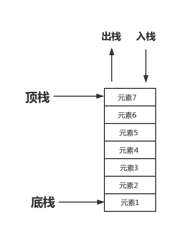 Python算法应用实战之栈详解