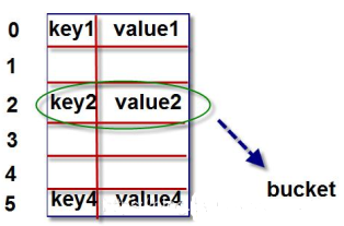 Python字典的核心底层原理讲解