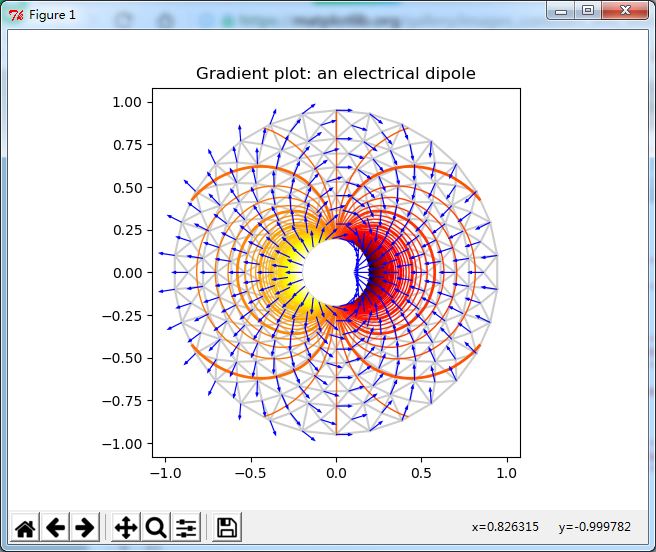 python+matplotlib演示电偶极子实例代码
