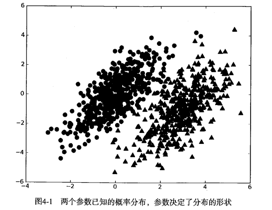 Python编程之基于概率论的分类方法：朴素贝叶斯