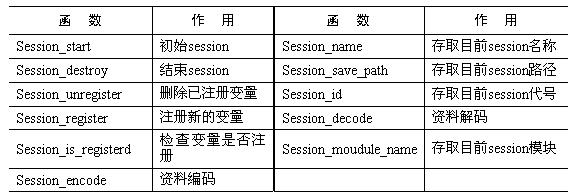 PHP会话处理的10个函数