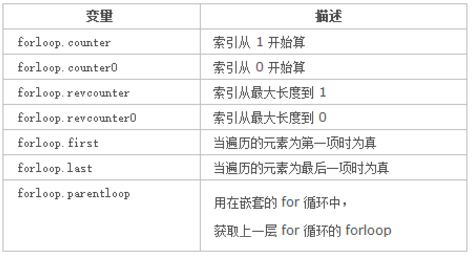 django框架模板语言使用方法详解