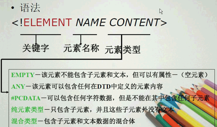 JS操作XML中DTD介绍及使用方法分析