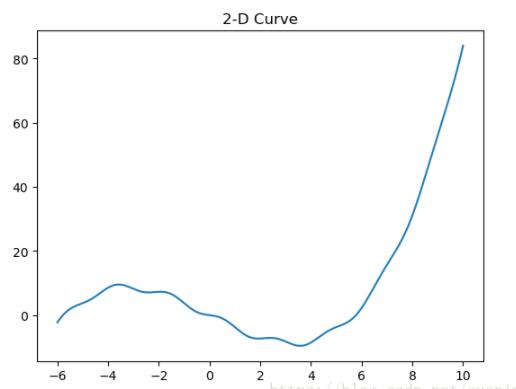 python微元法计算函数曲线长度