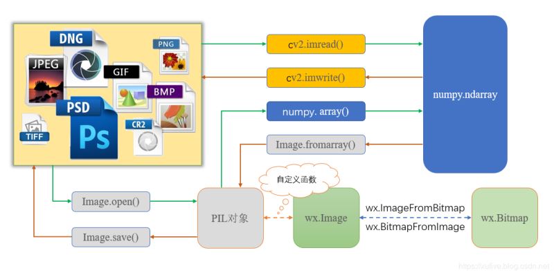 Python生态圈图像格式转换问题(推荐)