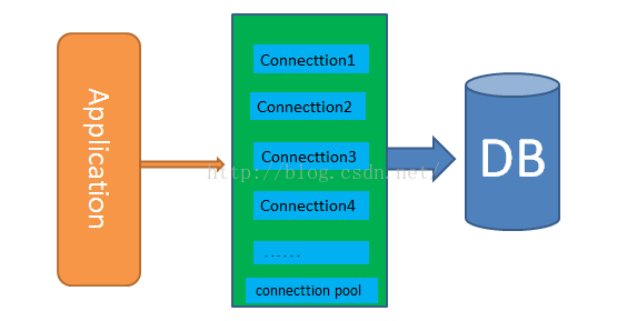 Python实现Mysql数据库连接池实例详解