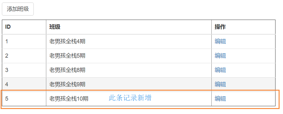 使用Django Form解决表单数据无法动态刷新的两种方法