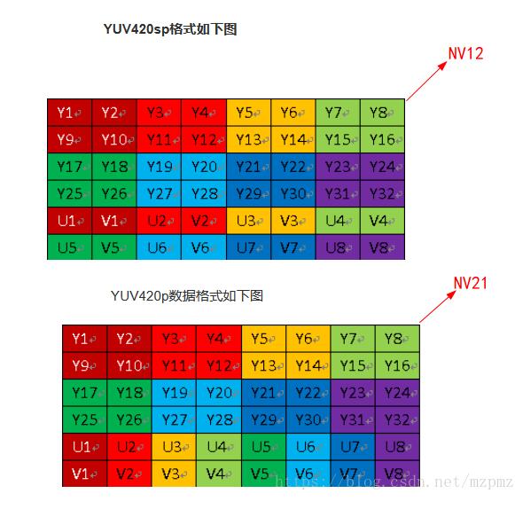 Python 读取 YUV(NV12) 视频文件实例