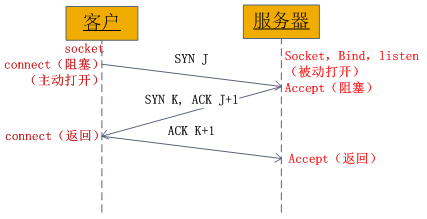 php的socket编程详解