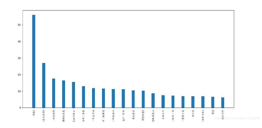 python3使用matplotlib绘制条形图