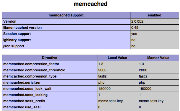 linux下安装php的memcached客户端