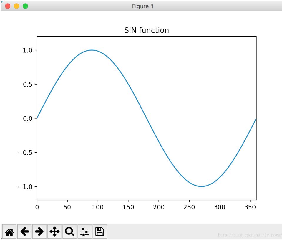 使用Matplotlib 绘制精美的数学图形例子