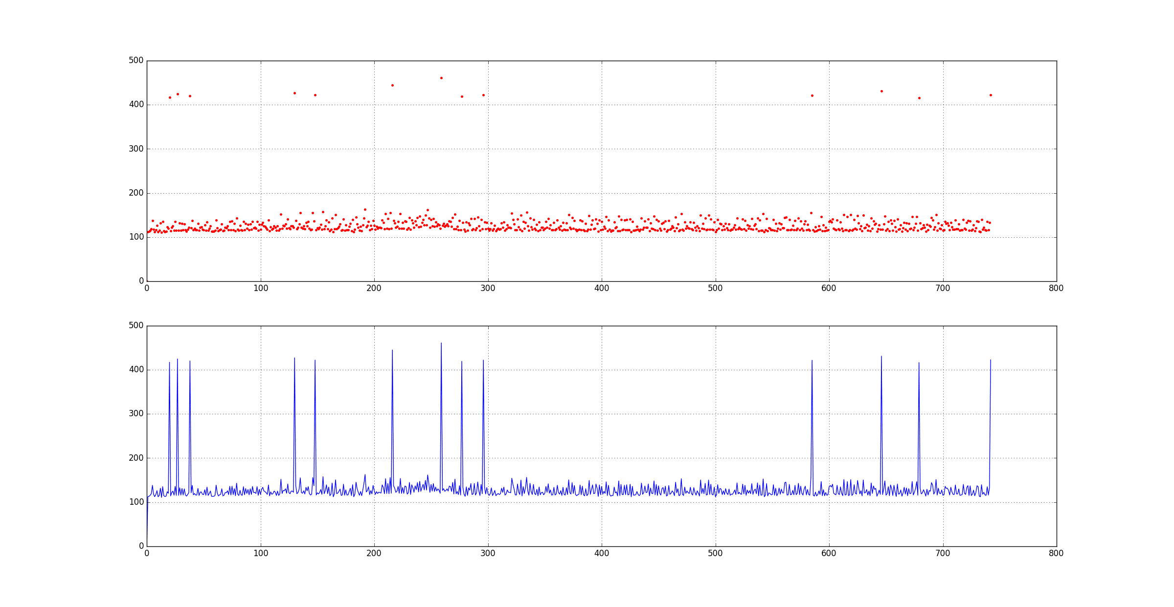 python提取log文件内容并画出图表