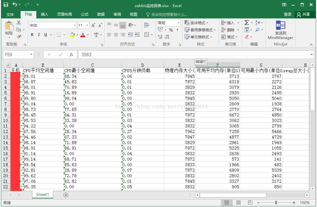 ZABBIX3.2使用python脚本实现监控报表的方法