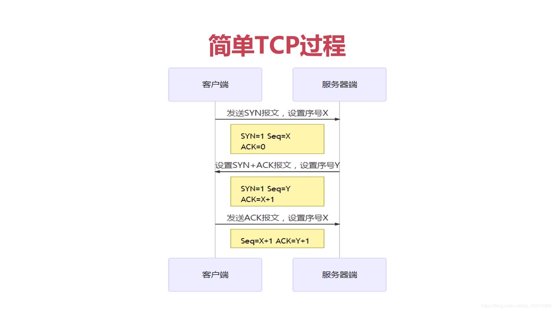 Pythony运维入门之Socket网络编程详解