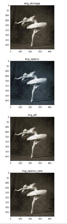 详解python opencv、scikit-image和PIL图像处理库比较