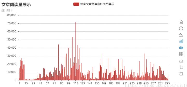 Python 画折线图和柱状图