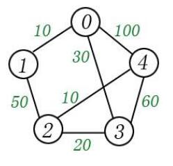 python矩阵/字典实现最短路径算法