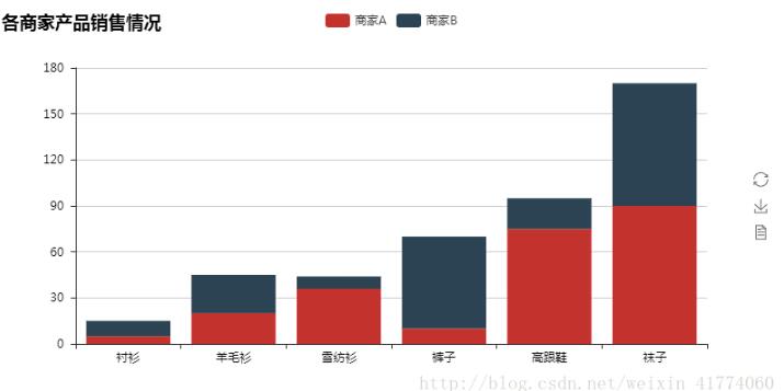 使用Python快速制作可视化报表的方法